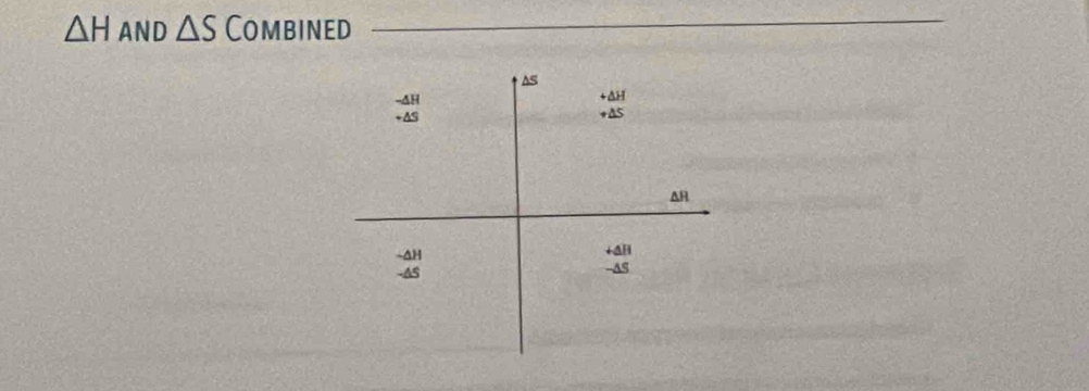 △ H AND △ S Combined
As
-ΔH +ΔH
+AS +Δs
Δ
-aH +AH
-65 --As