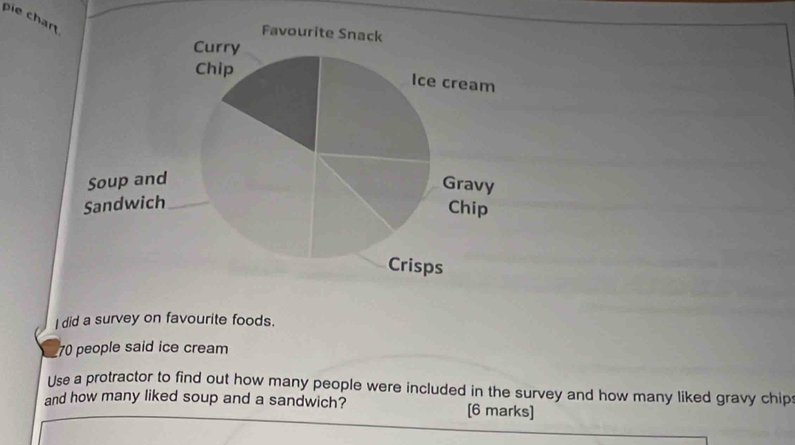 pie chart 
I did a survey on favourite foods.
70 people said ice cream 
Use a protractor to find out how many people were included in the survey and how many liked gravy chips 
and how many liked soup and a sandwich? [6 marks]