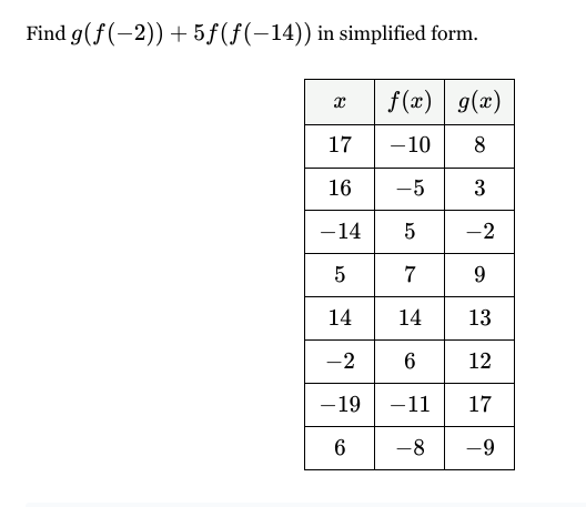 Find g(f(-2))+5f(f(-14)) in simplified form.