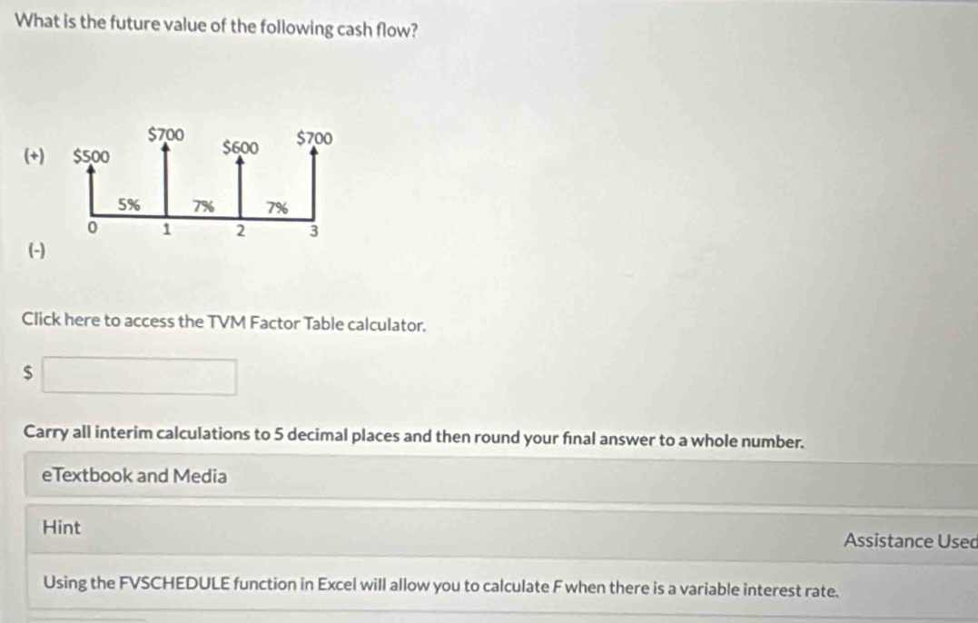 What is the future value of the following cash flow? 
(+ 
(- 
Click here to access the TVM Factor Table calculator. 
$ 
Carry all interim calculations to 5 decimal places and then round your final answer to a whole number. 
eTextbook and Media 
Hint Assistance Used 
Using the FVSCHEDULE function in Excel will allow you to calculate F when there is a variable interest rate.