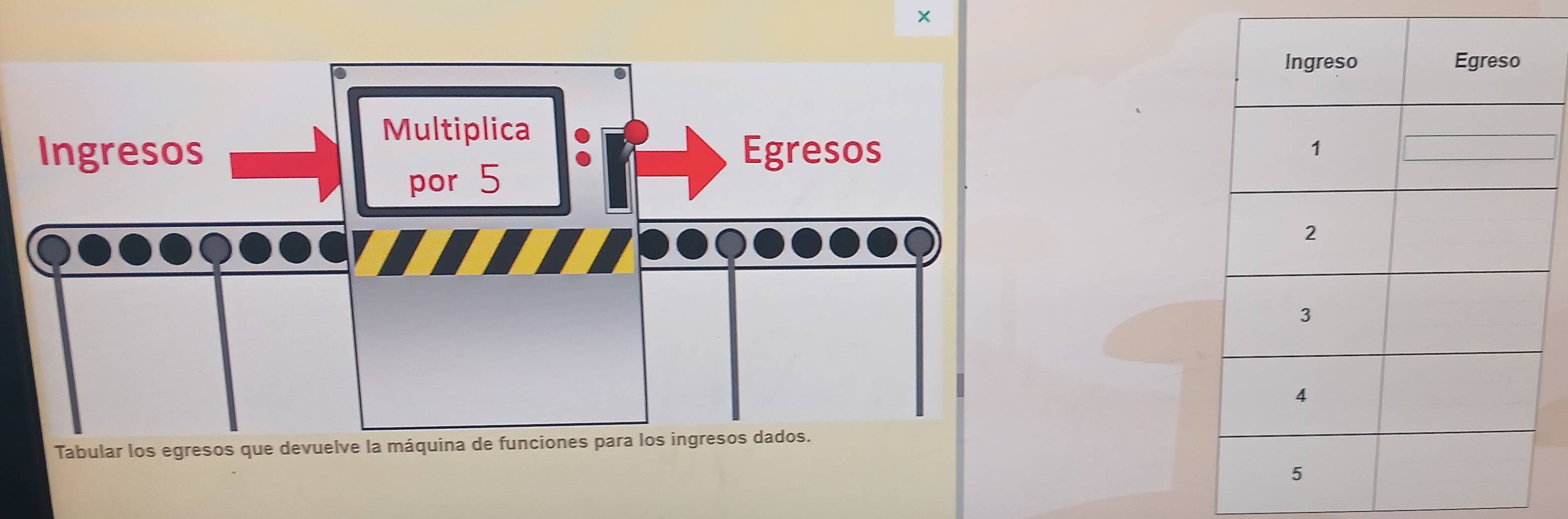 × 
Multiplica 
Ingresos Egresos 
por 5
Tabular los egresos que devuelve la máquina de funciones para los ingresos dados.