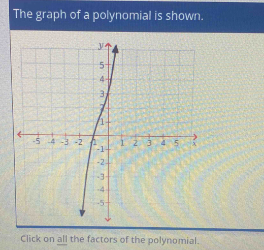 The graph of a polynomial is shown. 
Click on all the factors of the polynomial.