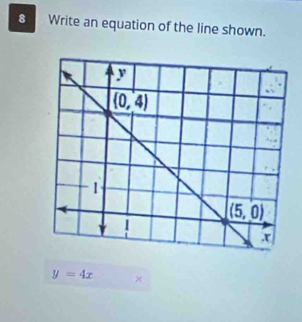 Write an equation of the line shown.
y=4x