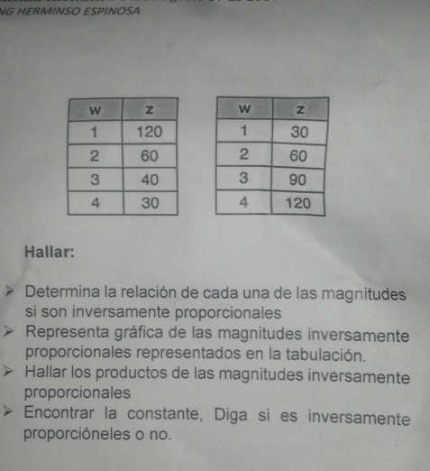 NG HERMINSO ESPÍNOSA 





Hallar: 
Determina la relación de cada una de las magnitudes 
si son inversamente proporcionales 
Representa gráfica de las magnitudes inversamente 
proporcionales representados en la tabulación. 
Hallar los productos de las magnitudes inversamente 
proporcionales 
Encontrar la constante, Diga si es inversamente 
proporcióneles o no.