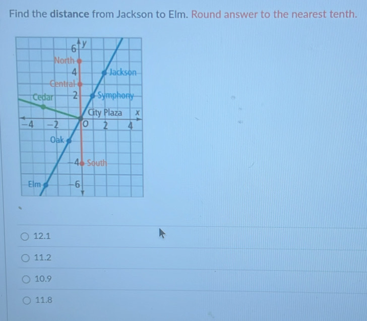 Find the distance from Jackson to Elm. Round answer to the nearest tenth.
12.1
11.2
10.9
11.8