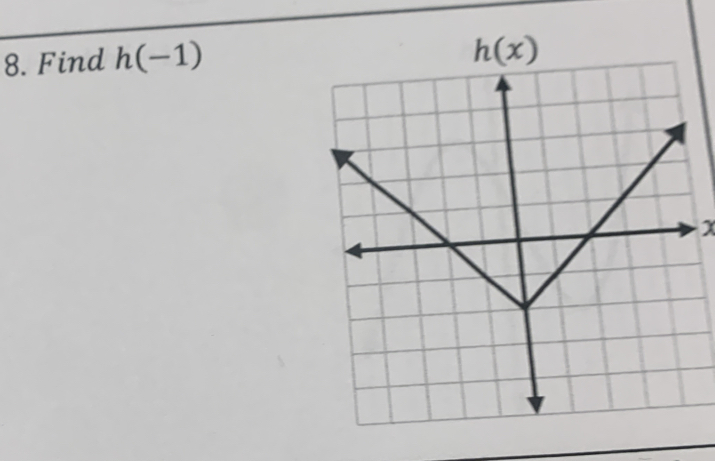 Find h(-1)
x