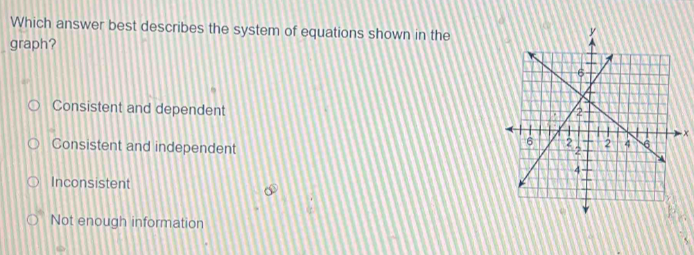 Which answer best describes the system of equations shown in the
graph?
Consistent and dependent
×
Consistent and independent
Inconsistent
Not enough information