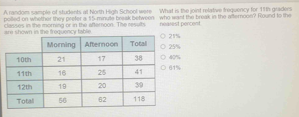 A random sample of students at North High School were What is the joint relative frequency for 11th graders
polled on whether they prefer a 15-minute break between who want the break in the afternoon? Round to the
classes in the morning or in the afternoon. The results nearest percent.
are shown in the frequency table.
%
%
%
1%