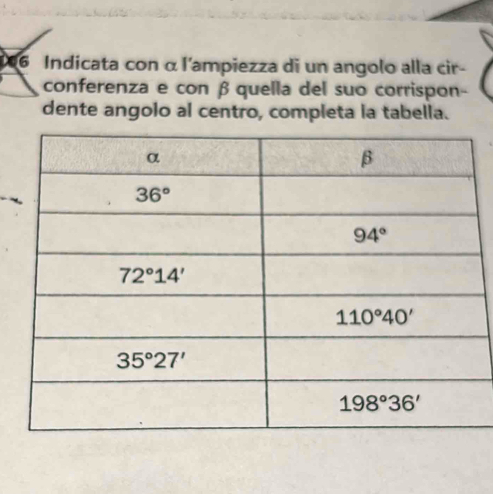 Indicata con αl'ampiezza di un angolo alla cir-
conferenza e con βquella del suo corrispon-
dente angolo al centro, completa la tabella.