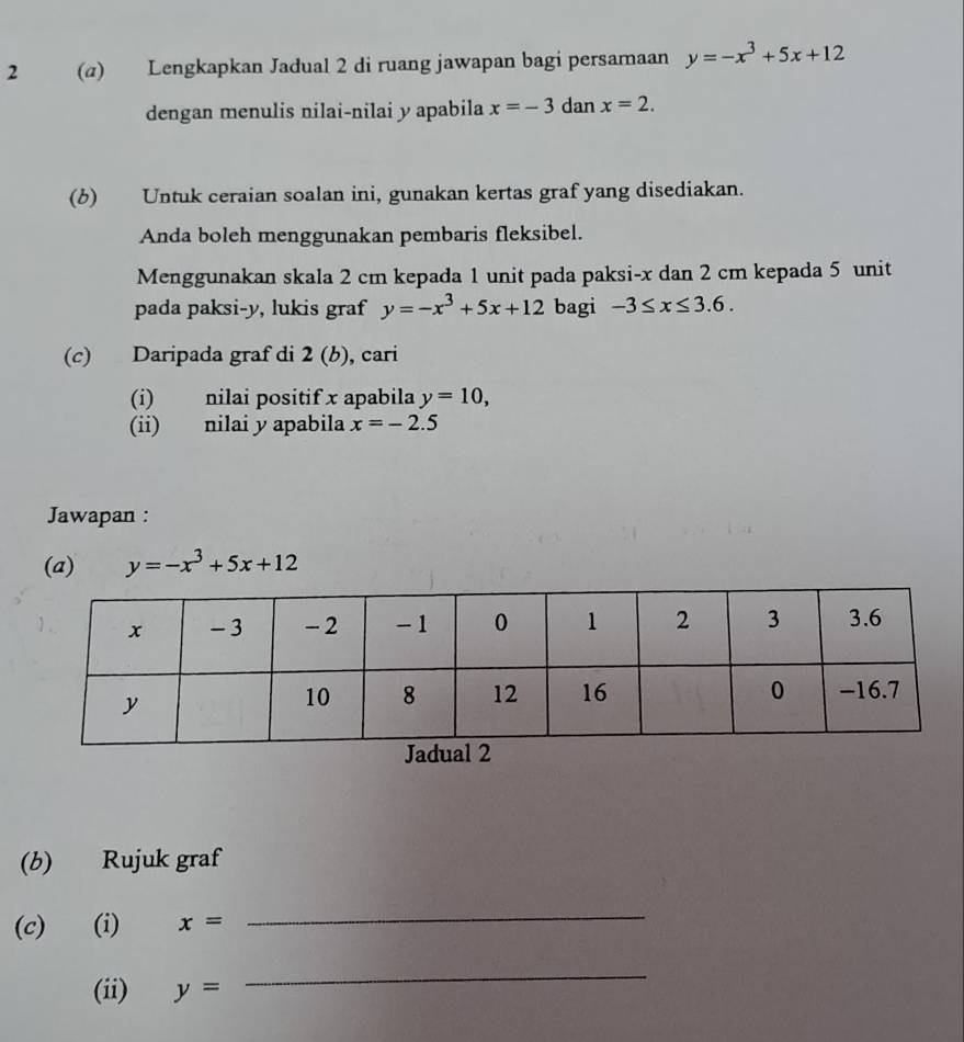 2 (α) Lengkapkan Jadual 2 di ruang jawapan bagi persamaan y=-x^3+5x+12
dengan menulis nilai-nilai y apabila x=-3 dan x=2. 
(b) Untuk ceraian soalan ini, gunakan kertas graf yang disediakan. 
Anda boleh menggunakan pembaris fleksibel. 
Menggunakan skala 2 cm kepada 1 unit pada paksi- x dan 2 cm kepada 5 unit 
pada paksi- y, lukis graf y=-x^3+5x+12 bagi -3≤ x≤ 3.6. 
(c) Daripada graf di 2(b) , cari 
(i) nilai positif x apabila y=10, 
(ii) nilai y apabila x=-2.5
Jawapan : 
(a) y=-x^3+5x+12
(b) Rujuk graf 
(c) (i) x=
_ 
(ii) y=
_