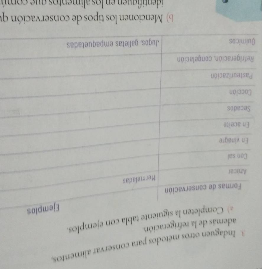 Indaguen otros métodos para conservar alimentos, 
además de la refrigeración. 
e tabla con ejemplos. 
P 
Q 
Mencionen los tipos de conservación qu 
identifiquen en los alimentos que comú