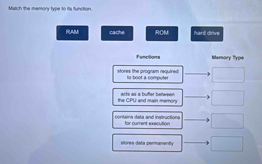 Solved: Match the memory type to its function. RAM cache ROM hard drive ...