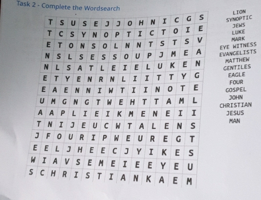 Task 2 - Complete the Wordsearch 
SYNOPTIC LION 
JEWS 
LUKE 
MARK 
EYE WITNESS 
EVANGELISTS 
MATTHEW 
GENTILES 
EAGLE 
GOSPEL foUr 
JOHN 
CHRISTIAN JESUS 
MAN