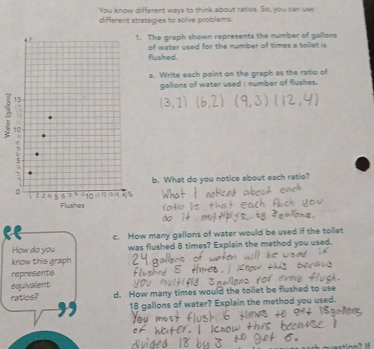 You know different ways to think about ratios. So, you can use 
different strategies to solve problems. 
The graph shown represents the number of gallons
of water used for the number of times a toilet is 
flushed. 
a. Write each point on the graph as the ratio of
gallons of water used : number of flushes. 
9 
b. What do you notice about each ratio? 
c. How many gallons of water would be used if the toilet 
How do you was flushed 8 times? Explain the method you used. 
know this graph 
represents 
equivalent 
ratios? d. How many times would the toilet be flushed to use
18 gallons of water? Explain the method you used.