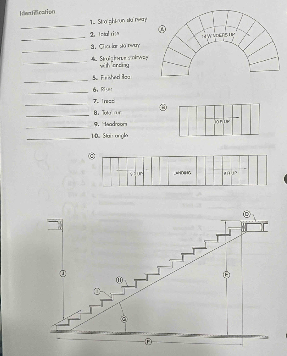 Identification 
_ 
1. Straight-run stairway 
_2. Total rise 
_ 
3. Circular stairway 
_4. Straight-run stairway 
with landing 
_5. Finished floor 
_6. Riser 
_7. Tread 
_8. Total run 
_9. Headroom 
_10. Stair angle