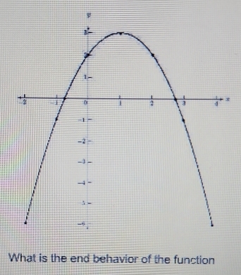 x
What is the end behavior of the function