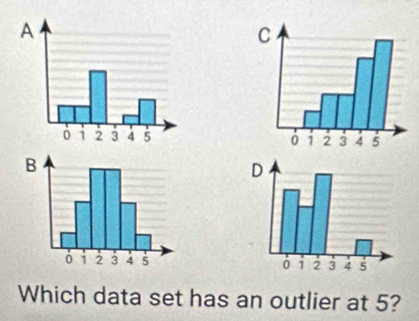 Which data set has an outlier at 5?