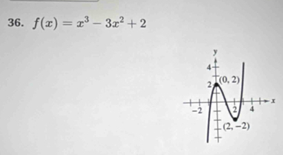 f(x)=x^3-3x^2+2