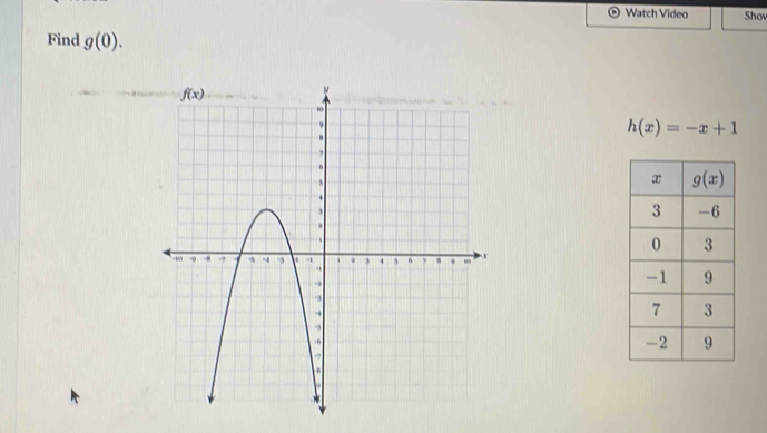 Watch Video Sho
Find g(0).
h(x)=-x+1