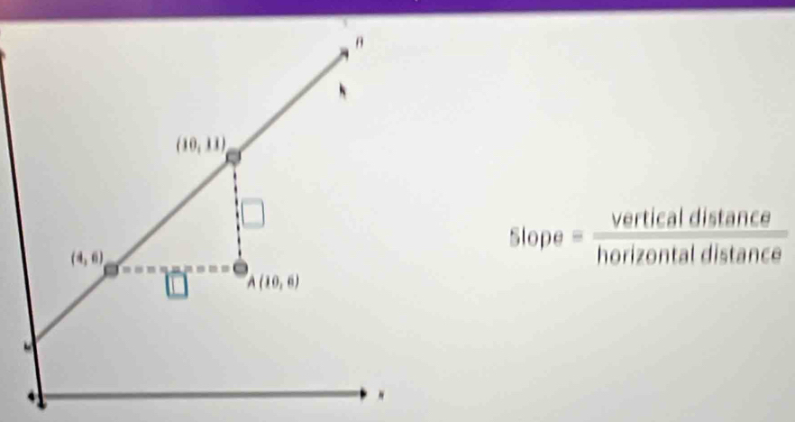 (10,11)
16 = verticaldistan ce/horizontaldistan ce 
(4,6)
A(10,6)