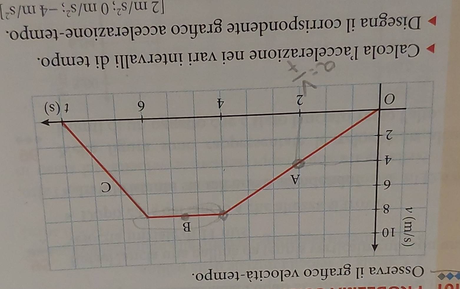 Osserva il grafico velocità-tempo.
Calcola l’accelerazione nei vari intervalli di tempo.
Disegna il corrispondente grafico accelerazione-tempo.
[2m/s^2;0m/s^2;-4m/s^2]