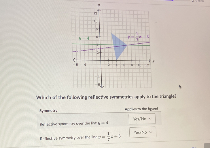 2 73 škils
Which of the following reflective symmetries apply triangle?
Symmetry Applies to the fgure?
Yes/No √
Reflective symmetry over the line y=4
Reflective symmetry over the line y= 1/7 x+3 Yes/No