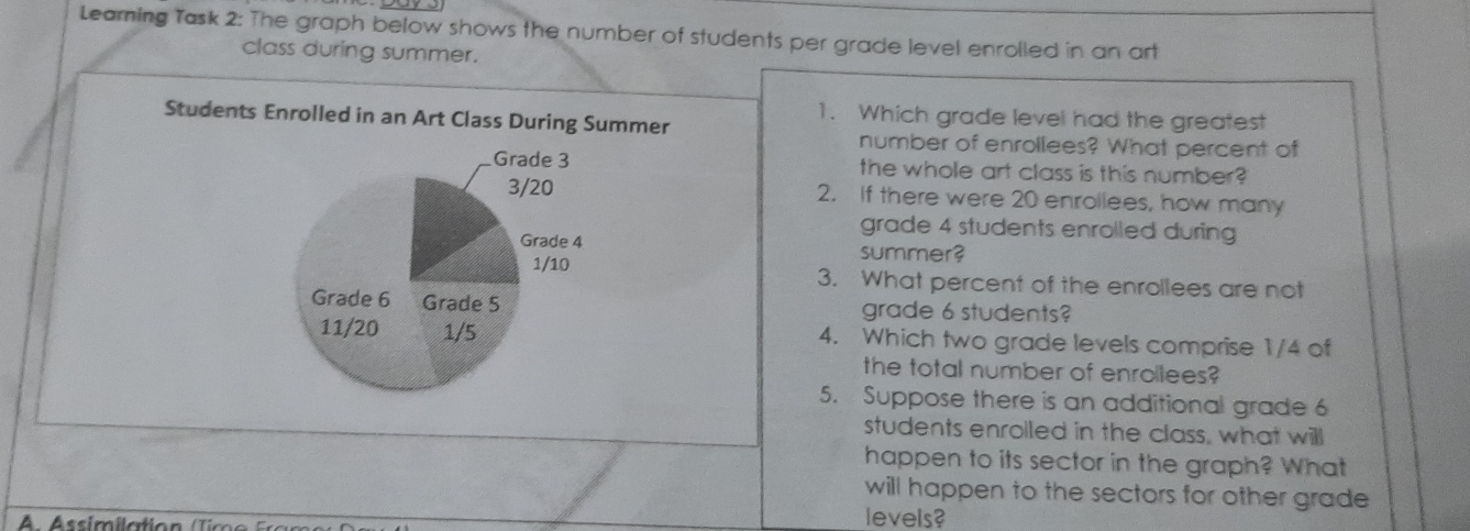 Learning Task 2: The graph below shows the number of students per grade level enrolled in an art
class during summer.
1.   Which grade level had the greatest
Students Enrolled in an Art Class During Summer number of enrollees? What percent of
the whole art class is this number?
2.   If there were 20 enrollees, how many
grade 4 students enrolled during
summer?
3.   What percent of the enrollees are not
grade 6 students?
4.   Which two grade levels comprise 1/4 of
the total number of enrollees?
5.   Suppose there is an additional grade 6
students enrolled in the class, what will
happen to its sector in the graph? What
will happen to the sectors for other grade
A Aesimiindion t: levels?