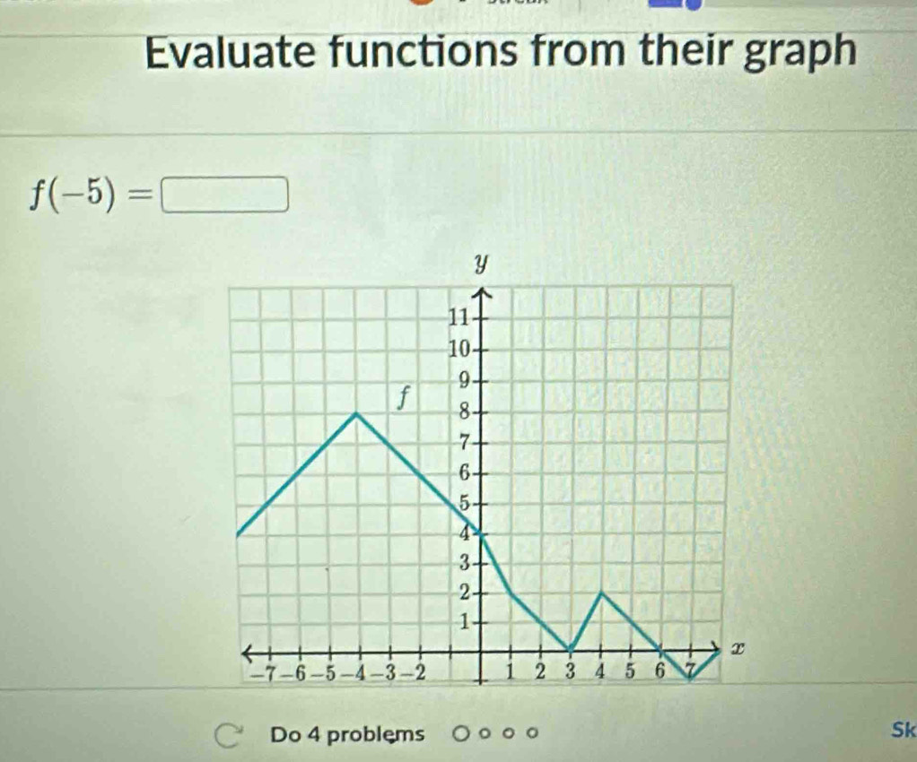 Evaluate functions from their graph
f(-5)=□
Do 4 problems Sk