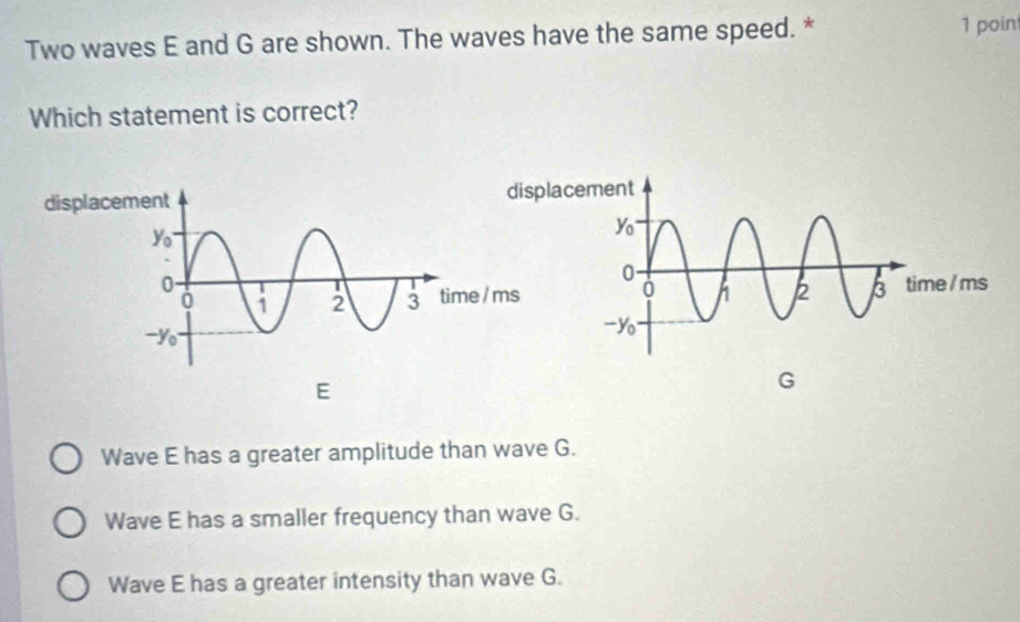 Solved: Two waves E and G are shown. The waves have the same speed. * 1 ...