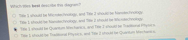 Which titles best describe this diagram?
Title 1 should be Microtechnology, and Title 2 should be Nanotechnology.
Title 1 should be Nanotechnology, and Title 2 should be Microtechnology.
Title 1 should be Quantum Mechanics, and Title 2 should be Traditional Physics.
Title 1 should be Traditional Physics, and Title 2 should be Quantum Mechanics.