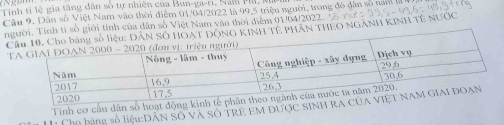 ( Nguồn
Tính tỉ lệ gia tăng dân số tự nhiên của Bun-ga-ri, Nam PhI, Ma
Câu 9. Dân số Việt Nam vào thời điểm 01/04/2022 là 99,5 triệu người, trong đó dân số nam là 4
ntỉ số giới tính của dân số Việt Nam vào thời điểm 01/04/2022.
PHÂN THEO NGẢNH KINH TÊ NƯỚC
T
Tính cơ cấu dân số h
L  Cho bảng số liệu:Dân số và số trẻ em được si