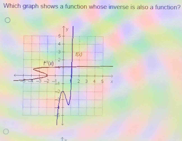 Which graph shows a function whose inverse is also a function?