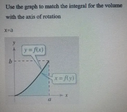 Solved: Use the graph to match the integral for the volume with the ...