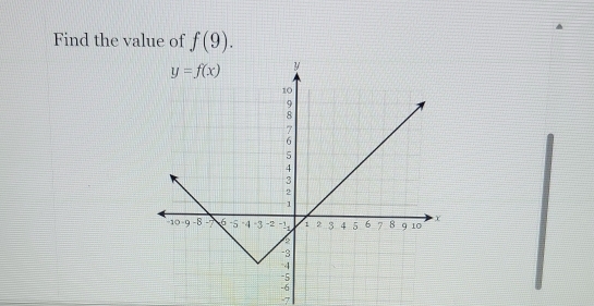 Find the value of f(9).
7