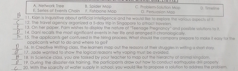 A. Network Tree B. Spider Map C. Problem-Solution Map D. Timeline
E. Series of Events Chain F. Fishbone Map G. Persuasion Map
_11. Kian is inquisitive about artificial intelligence and he would like to explore the various aspects of it.
_12. The travel agency organized a 5-day trip in Singapore to attract travelers.
_13. On her paper, Pam wishes to display the nature of ''Teenage Pregnancy'' and possible solutions to it.
_14. Dani recalls the most significant events in her life and arranged it chronologically.
_15. The applicants get confused in the hiring process. What should the company prepare to make it easy for the
applicants what to do and where to go?
_16. In Creative Writing class, the-learners map out the reasons of their struggles in writing a short story.
_17. Jade wanted to show the logical reasons why vaping must be avoided.
_18. In Science class, you are tasked by your teacher to map out the hierarchy of animal kingdom.
_19. During the disaster-risk training, the participants draw out how to conduct earthquake drill properly.
_20. With the scarcity of water supply in school, you would like to propose a solution to address the problem.