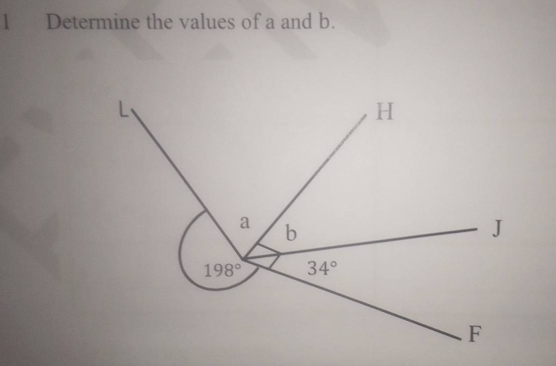 Determine the values of a and b.