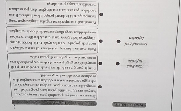 Penvébate nuast v 
Situasi ekonomi yang tumbuh pesat menyebabkan 
banyak orang memiliki pekerjaan yang stabil. Ini 
mengakibatkan meningkatnya daya beli masyarakat, 
sehingga permintaan atas mobil baru meningkat dan 
produsen menaikkan harga mobil. 
Banjir yang parah di wilayah produsen padi 
Cost Push menyebabkan gagal panen. Akibatnya, pasokan beras 
Inflation menurun dan harga beras di pasar naik. 
Pada musim liburan, pariwisata di suatu wilayah 
Demand Full menjadi populer dan banyak turis berkunjung. 
Inflation Tingginya keinginan turis untuk berlibur tersebut 
menyebabkan harga tiket pesawat dan hotel meningkat. 
Pemerintah memperketat regulasi lingkungan yang 
mempengaruhi industri pengolahan limbah. Biaya 
produksi perusahaan meningkat dan perusahaan 
menaikkan harga produknya.