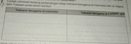 Carilah informasi tentang perbandingan sikap toleransi beragama di Indonesia dan 
lain! Tuliskan pada kolom be