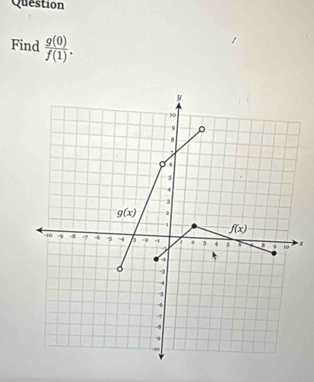 Question
Find  g(0)/f(1) .
x