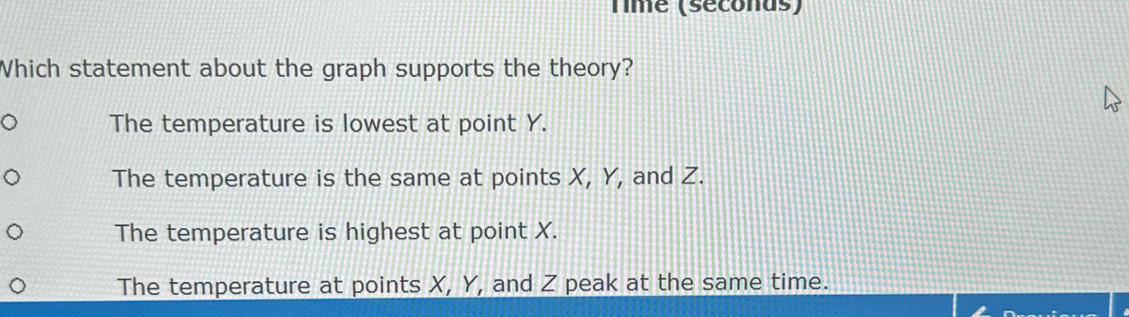 Time (séconas)
Which statement about the graph supports the theory?
The temperature is lowest at point Y.
The temperature is the same at points X, Y, and Z.
The temperature is highest at point X.
The temperature at points X, Y, and Z peak at the same time.