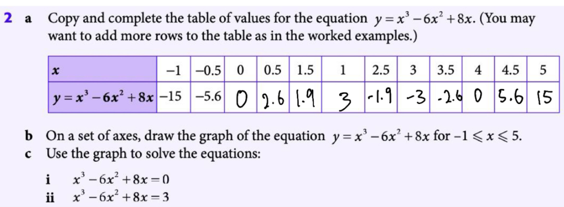 a Copy and complete the table of values for the equation y=x^3-6x^2+8x. (You may
want to add more rows to the table as in the worked examples.)
b On a set of axes, draw the graph of the equation y=x^3-6x^2+8x for -1≤slant x≤slant 5.
c Use the graph to solve the equations:
i x^3-6x^2+8x=0
i x^3-6x^2+8x=3