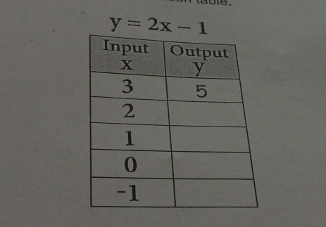 y=2x-1