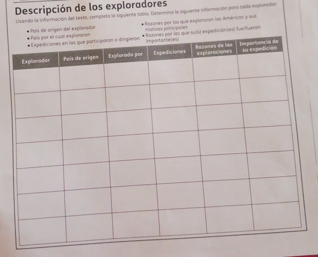 Descripción de los exploradores 
Usando la información del texto, completa la siguiente tabla. Determina la siguiente información para cada explarador: 
Razones por las que exploraron las Américas y sus 
Pais de origen del explorador motivos principales 
su(s) 
expedición(es) fue/fueron