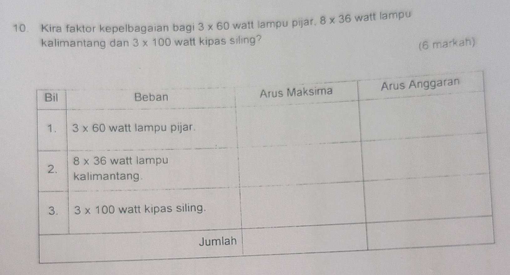 Kira faktor kepelbagaian bagi 3* 60 watt lampu pijar. 8* 36 watt lampu
kalimantang dan 3* 100 watt kipas siling?
(6 markah)