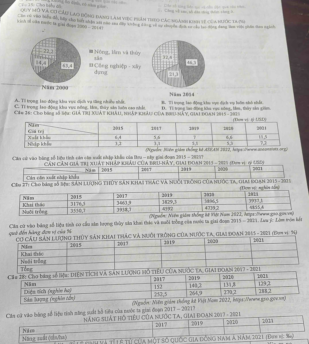 đầu qua các năm.
Kng không ôn định, có năm giảm,
Câu 25: Cho biểu đồ: D Dân số tang liên tục và đều dộn qua các năm.. Câng về sau, sổ dân tăng thêm càng ít.
QUY Mô VÀ Cơ CÂu lAo động đang làm việc phân theo Các ngành kinh tê của nước ta (%)
Căn cứ vào biểu đồ, hãy cho biết nhận xét nào sau đây không đứng về sự chuyền dịch cơ cầu lao động đang làm việc phân theo ngành
kinh tế của nước ta giai đoạn 2000 — 2014?
* Nông, lâm và thủy
sản 
* Công nghiệp - xây
dựng 
Năm 2000
Năm 2014
A. Tỉ trọng lao động khu vực dịch vụ tăng nhiều nhất. B. Tí trọng lao động khu vực dịch vụ luôn nhỏ nhất.
C. Tỉ trọng lao động khu vực nông, lâm, thủy sản luôn cao nhất. D. Tỉ trọng lao động khu vực nông, lâm, thủy sản giảm.
Câu 26: Cho bảng số liệu: GIÁ TRJ XUÁT KHÂU, NHÂP KHÁU CÚA BRU-NÂY, GIAI ĐOẠN 2015 - 2021
(Nguồn: Niên giám thống kê ASEAN 2022, https://www.aseanstats.org)
Căn cứ vào bảng số liệu tính cán cân xuất nhập khẩu của Bru - nây giai đoạn 2015 - 2021?
CÁN CÂN GIÁ TRỊ XUÁT NHÂP KHÂU CỦA BRU-NÂY, GIAI ĐOẠN 2015 - 2021 (Đơn vị: tỷ USD)
Năm 2015 2017 2019 2020 2021
Cán cân xuất nhập khẩu
Câu 27: Cho bảng số liệu: SẢN LƯợNG THỦY SẢN KHAI THÁC VÀ NUÔI TRÔNG CÚA NƯỚC TA, GIAI ĐOAN 2015 - 2021
(Đơn vị: nghìn tấn)
Căn cứ vào bảng số liệu tính cơ cấu sản lượng thủy sản khai thác và nuôi trồng của nước ta giai đoạn 2015 - 2021. Lưu ý: Làm tròn kết
quả đến hàng đơn vị của %
CỦA NƯỚC TA, GIAI ĐOẠN 2015 - 2021 (Đơn vị: %)
(Nguồn: Niên giám thống kê Việt Nam 
Căn cứ vào bảng số liệu tính năng suất hồ tiêu của nước ta giai đoạn 2017 - 2021?
NĂNG SUÂT HÔ TIÊU CủA NƯỚC TA, GIAI ĐOẠN 2017 - 2021
Năm 2017 2019 2020 2021
Năng suất (tấn/ha)
Sỉ LÊ SINH Và Tỉ Lệ Tử CủA MÔT SÓ QUÓC GIA ĐÔNG NAM Á NÃM 2021 (Đơn vị: ‰)
