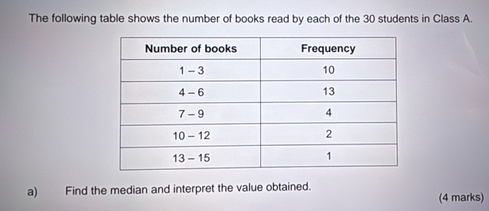 The following table shows the number of books read by each of the 30 students in Class A. 
a) Find the median and interpret the value obtained. 
(4 marks)