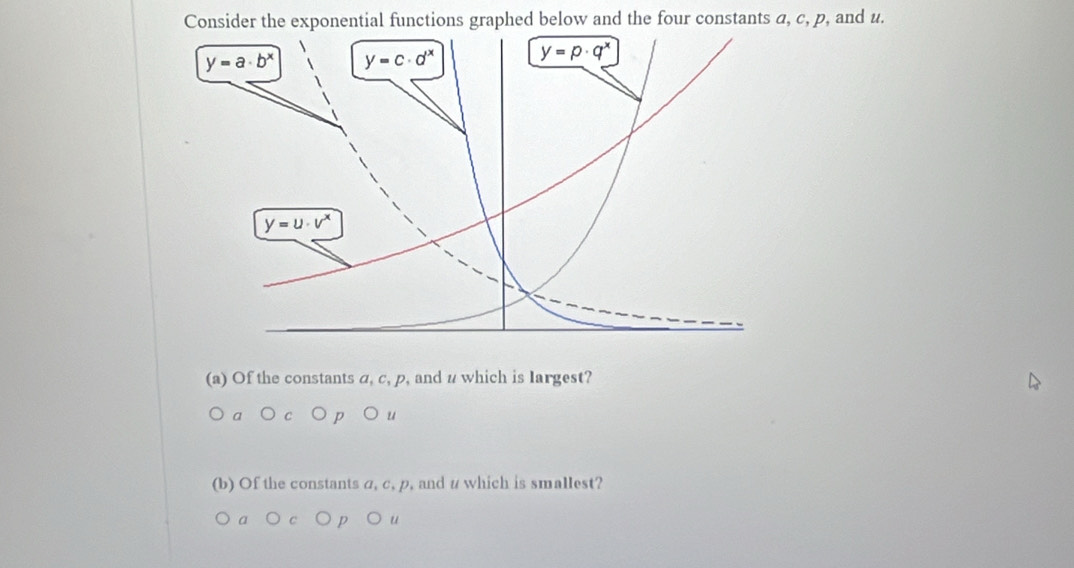 Consider the exponential functions graphed below and the four constants α, c, p, and u.
(a) Of the constants a, c, p, and u which is largest?
u
(b) Of the constants a, c, p, and u which is smallest?
) u