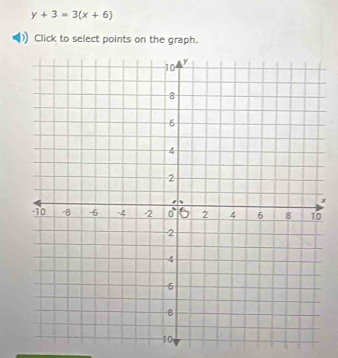 y+3=3(x+6)
Click to select points on the graph.
x
g