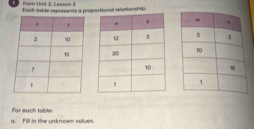 from Unit 2, Lesson 2 
Each table represents a proportional relationship. 

For each table: 
a, Fill in the unknown values.