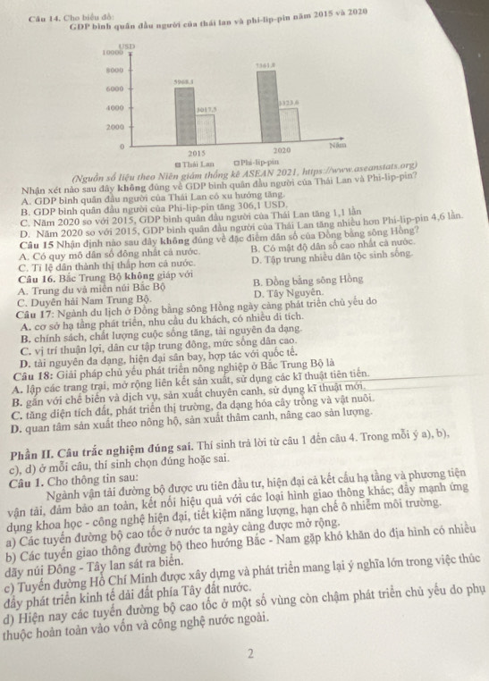 Câu 14, Cho biểu đồ:
GDP bình quân đầu người của thái lan và phi-lip-pin năm 2015 và 2020
(Nguồn số liệu theo Niên giám thống kê ASEAN 2021, https://www.aseanstats.org)
Nhận xét nảo sau đây không đùng về GDP bình quân đầu người của Thái Lan và Phi-lip-pin?
A. GDP bình quân đầu người của Thái Lan có xu hướng tăng.
B. GDP bình quân đầu người của Phi-lip-pin tăng 306,1 USD.
C. Năm 2020 so với 2015, GDP bình quân đầu người của Thái Lan tăng 1,1 lần
D. Năm 2020 so với 2015, GDP bình quân đầu người của Thái Lan tăng nhiều hơn Phi-lip-pin 4,6 lần.
Câu 15 Nhận định nào sau dây không đúng về đặc điểm dân số của Đồng bằng sông Hồng?
A. Có quy mô dân số đông nhất cả nước.
C. Tỉ lệ dân thành thị thấp hơn cả nước. B. Có mật độ dân số cạo nhất cà nước.
Câu 16. Bắc Trung Bộ không giáp với D. Tập trung nhiều dân tộc sinh sống.
A. Trung du và miền núi Bắc Bộ B. Đồng bằng sông Hồng
C. Duyên hải Nam Trung Bộ. D. Tây Nguyên.
Cầu 17: Ngành du Iịch ở Đồng bằng sông Hồng ngày càng phát triển chủ yếu do
A. cơ sở hạ tầng phát triển, nhu cầu du khách, có nhiều di tích.
B. chính sách, chất lượng cuộc sống tăng, tài nguyên đa dạng.
C. vị trí thuận lợi, dân cư tập trung đông, mức sống dân cao.
D. tài nguyên đa dạng, hiện đại sân bay, hợp tác với quốc tế.
Câu 18: Giải pháp chủ yếu phát triển nông nghiệp ở Bắc Trung Bộ là
A. lập các trang trại, mở rộng liên kết sản xuất, sử dụng các kĩ thuật tiên tiến.
B. gắn với chế biến và dịch vụ, sản xuất chuyên canh, sử dụng kĩ thuật mới,
C. tăng diện tích đất, phát triển thị trường, đa dạng hóa cây trông và vật nuôi.
D. quan tâm sản xuất theo nông hộ, sản xuất thâm canh, nâng cao sản lượng.
Phần II. Câu trắc nghiệm đúng sai. Thí sinh trả lời từ câu 1 đến câu 4. Trong mỗi ý a), b),
c), d) ở mỗi câu, thí sinh chọn đúng hoặc sai.
Câu 1. Cho thông tin sau:
Ngành vận tải đường bộ được ưu tiên đầu tư, hiện đại cả kết cầu hạ tầng và phương tiện
vận tải, đảm bảo an toàn, kết nổi hiệu quả với các loại hình giao thông khác; đầy mạnh ứng
dụng khoa học - công nghệ hiện đại, tiết kiệm năng lượng, hạn chế ô nhiễm môi trường.
a) Các tuyến đường bộ cao tốc ở nước ta ngày cảng được mở rộng.
b) Các tuyến giao thông đường bộ theo hướng Bắc - Nam gặp khó khãn do địa hình có nhiều
dãy núi Đông - Tây lan sát ra biển.
c) Tuyến đường Hồ Chí Minh được xây dựng và phát triển mang lại ý nghĩa lớn trong việc thúc
đầy phát triển kinh tế dải đất phía Tây đắt nước.
d) Hiện nay các tuyến đường bộ cao tốc ở một số vùng còn chậm phát triển chủ yếu do phụ
thuộc hoàn toàn vào vốn và công nghệ nước ngoài.
2